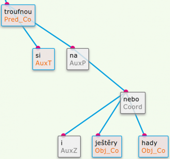 Příklad syntaktické struktury s potlačením funkčních slov