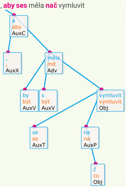 Zobrazení agregátů v syntaktickém stromu 